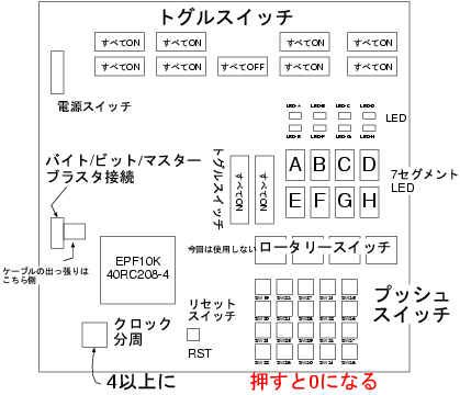 FPGA{[h̍\